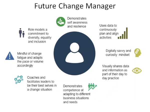 13_future_change_manager.jpg