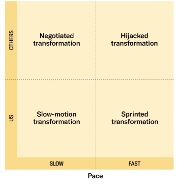 20230103118_types_of_business_transformation.jpg