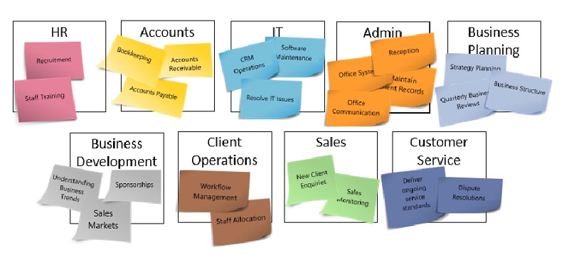 20230103126_group_similar_tasks_together.jpg