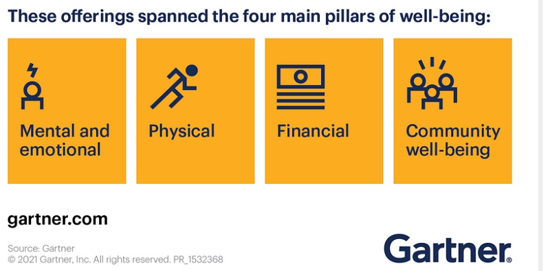 20230103168_main_pillars_of_well-being.jpg