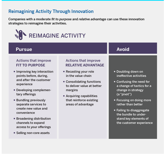 20230715211_reimagining_activities.jpg