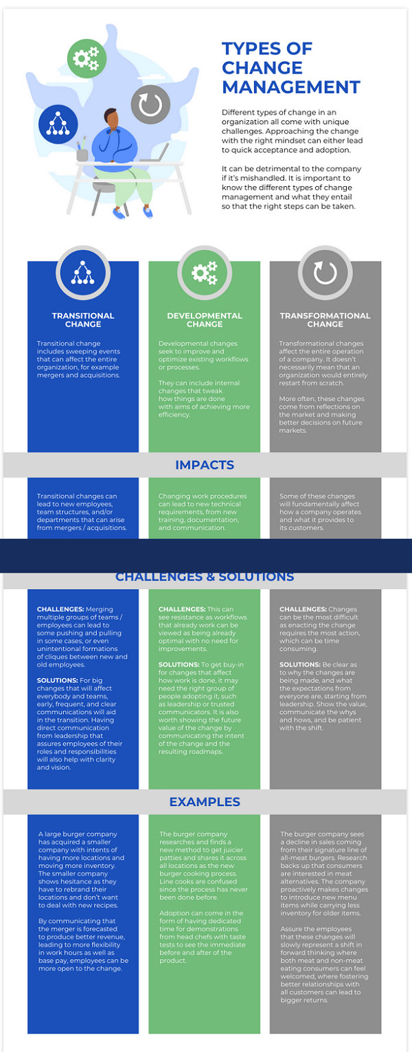 20231026135_types_of_change_management.jpg