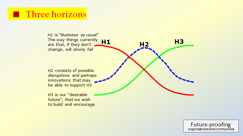 20231026151_3_scenarios_or_horizons.jpg
