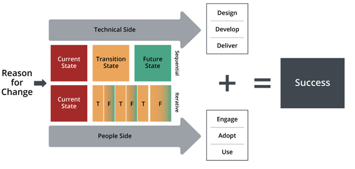 20231026171_comparing_change_management_2.jpg