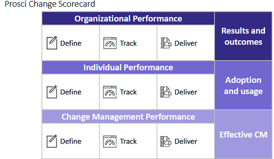 20231026230_measuring_change_management_performance_15.jpg