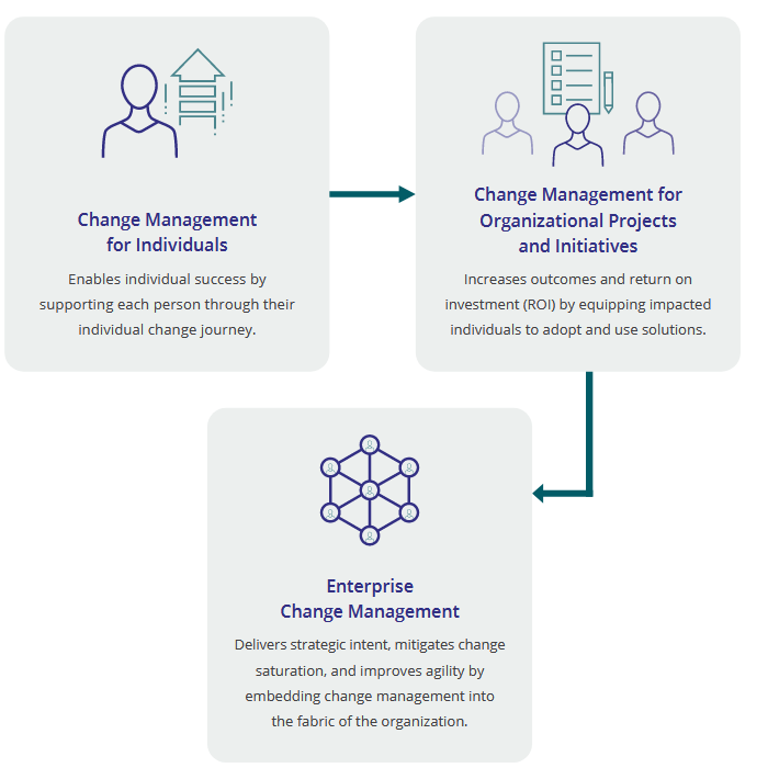 20231026243_definitions_of_change_management.jpg