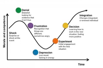 64_variation_of_grief_cycle.jpg