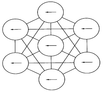 organisational development change management