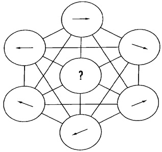 organisational development change management