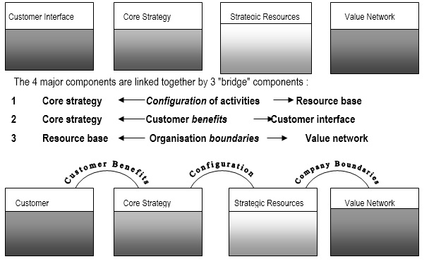 organisational development change management