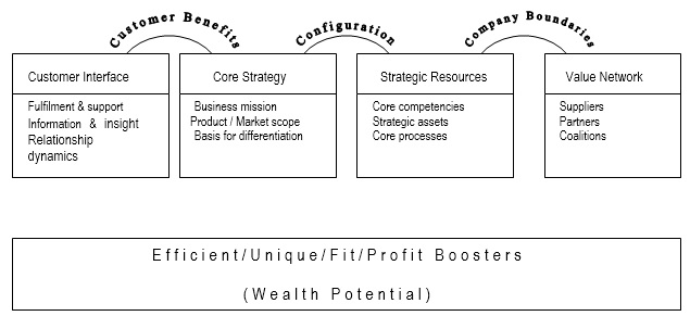 organisational development change management