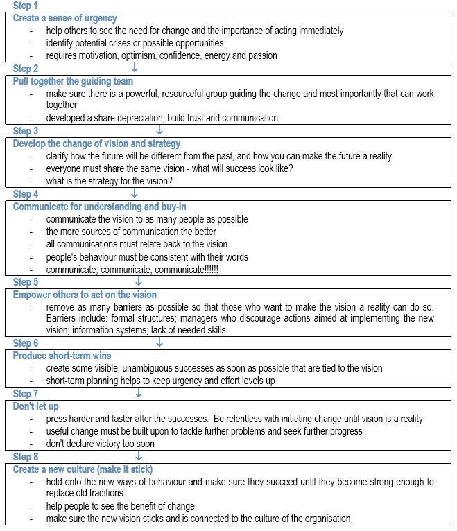 organisational development change management