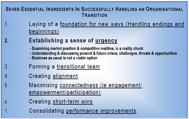 organisational development change management