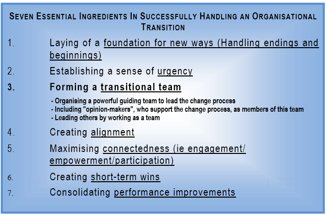 organisational development change management