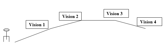 organisational development change management