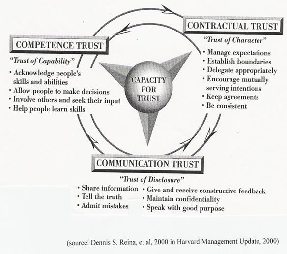 organisational development change management