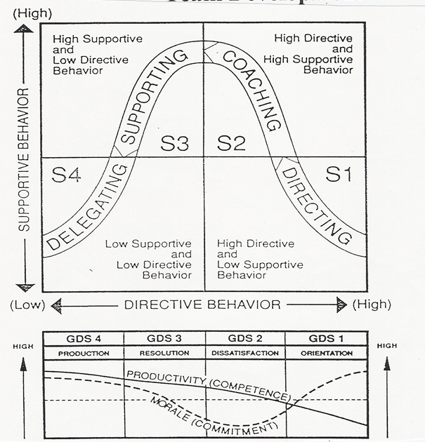 organisational development change management