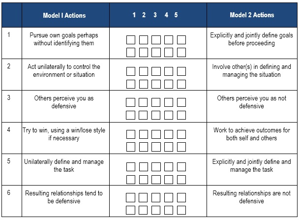 organisational development change management