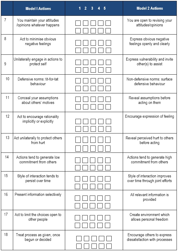organisational development change management