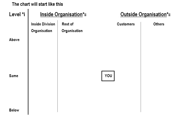 organisational development change management