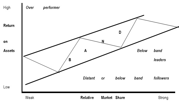 organisational development change management