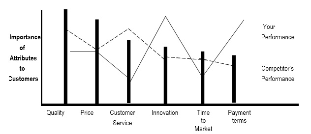 organisational development change management