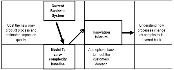 organisational development change management