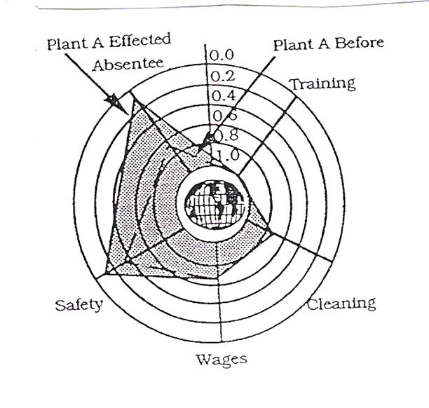 organisational development change management