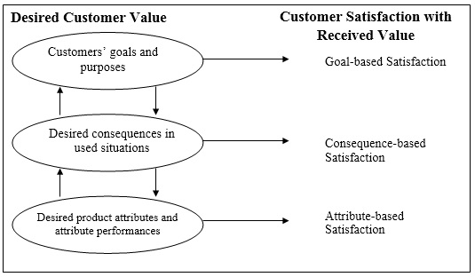 organisational development change management