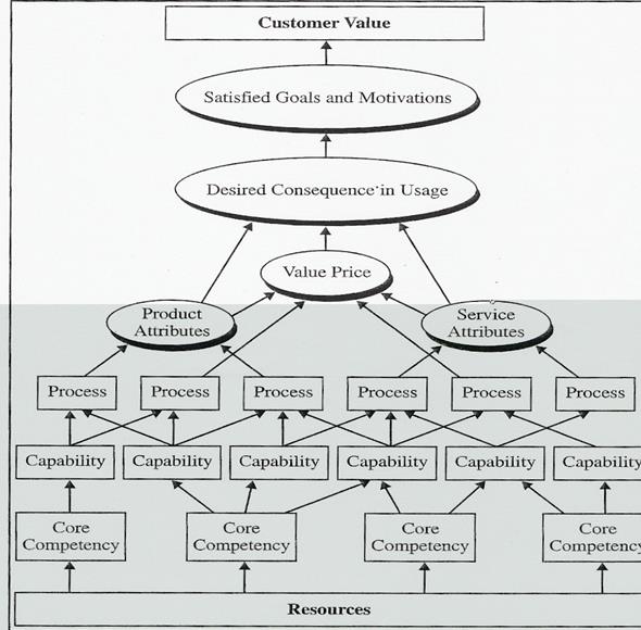 organisational development change management