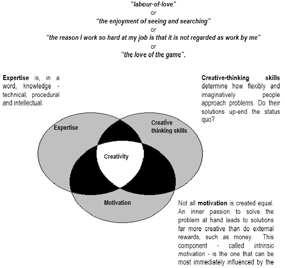 organisational development change management