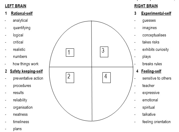 organisational development change management