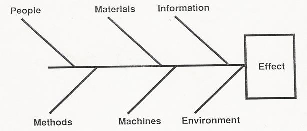 organisational development change management
