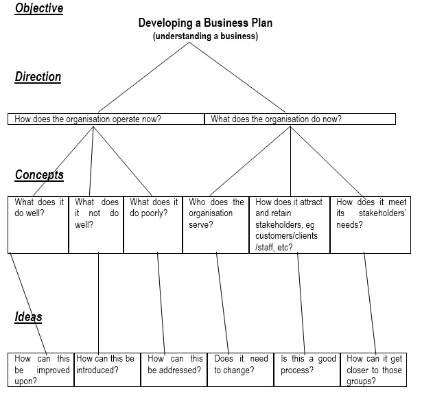 organisational development change management