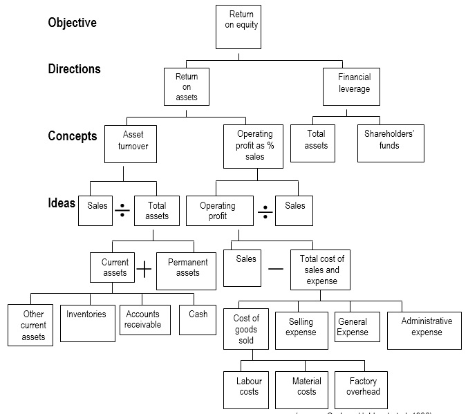 organisational development change management