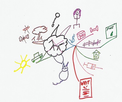 organisational development change management