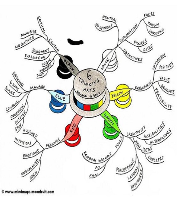 organisational development change management