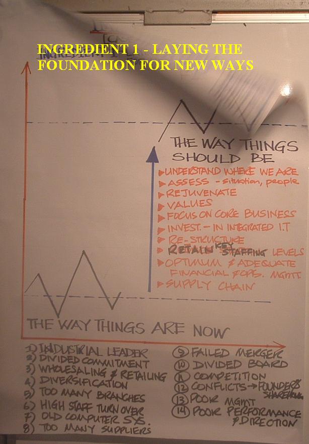 organisational development change management