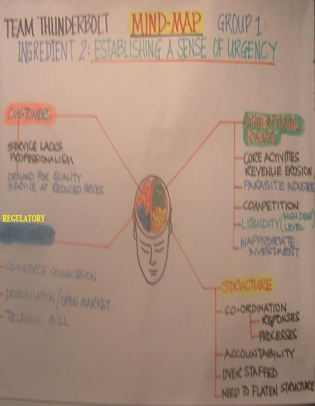 organisational development change management