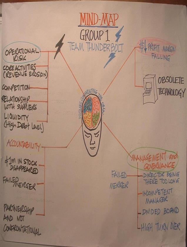 organisational development change management