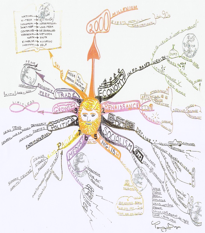 organisational development change management