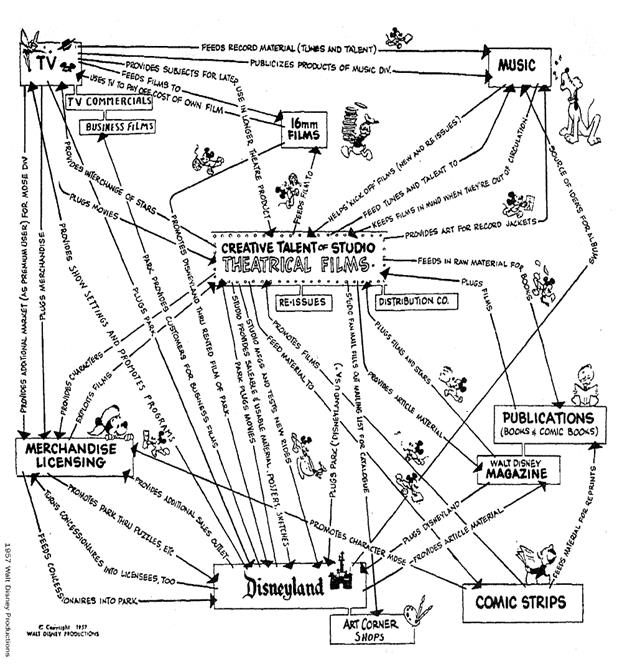 organisational development change management
