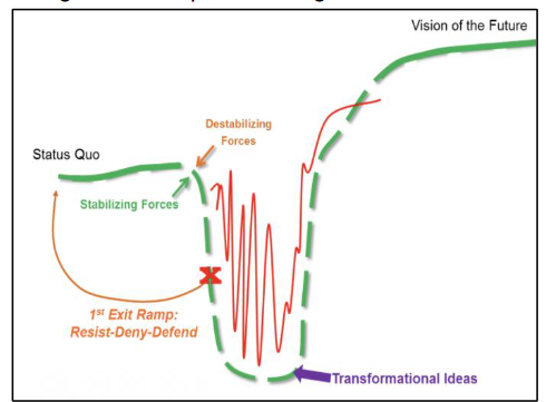 adaptivechangeframework.png