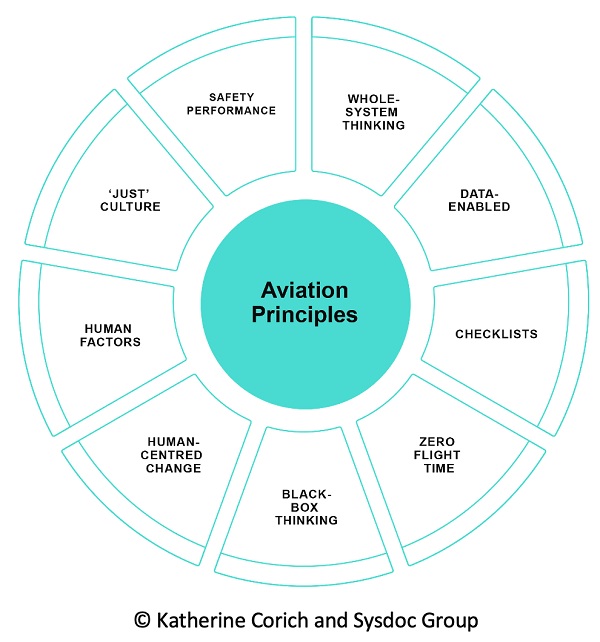aviationprinciples.jpg