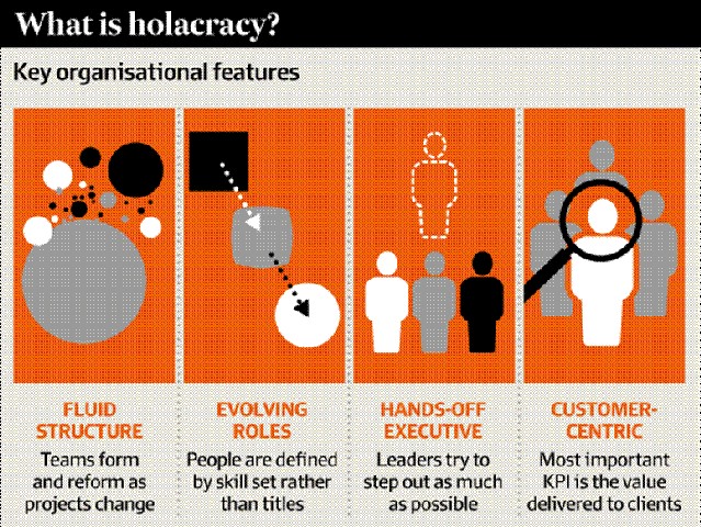 organisational development change management