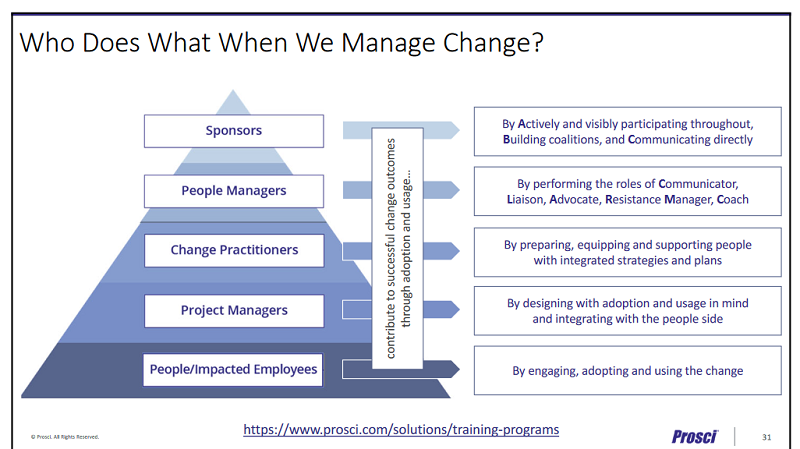 managechange.png