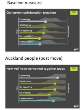 measuringcollaboration.png